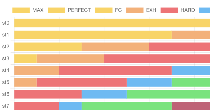 プレイ記録 - Cinnamon Analysis